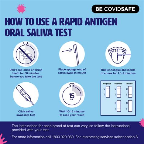 saliva covid test drop off|At.